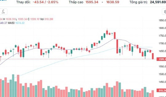 Xu hướng chứng khoán 10/11, chú ý nhóm cổ phiếu dầu khí