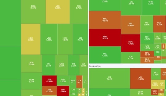 Xu hướng chứng khoán 12/11, mua thăm dò cổ phiếu