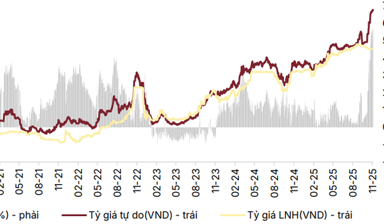 Các yếu tố tác động đến xu hướng chứng khoán từ nay đến cuối 2025