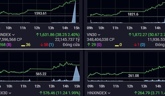 Xu hướng chứng khoán 13/11, tránh mua đuổi