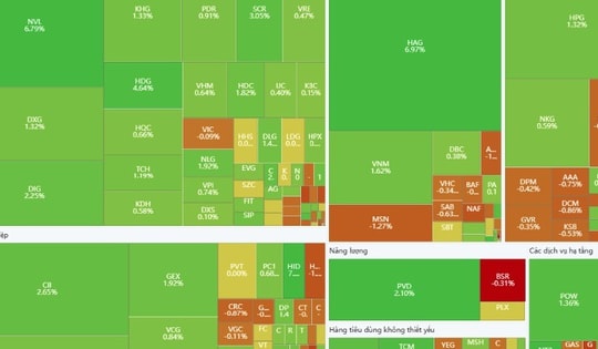 Xu hướng chứng khoán 17/11 rủi ro ngắn hạn giảm dần