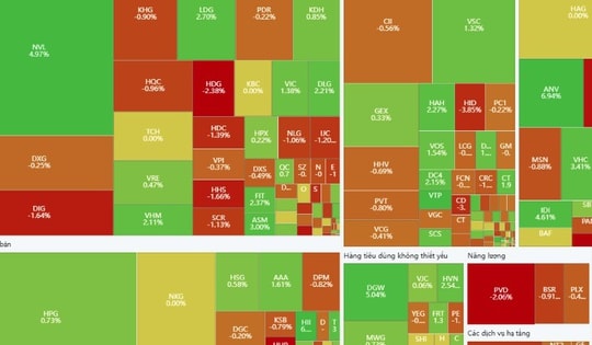 Xu hướng chứng khoán 19/11, tăng mua cổ phiếu