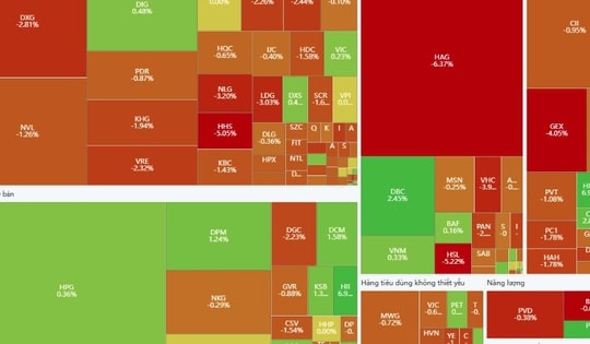 Xu hướng chứng khoán 20/11, tiếp tục nắm giữ cổ phiếu