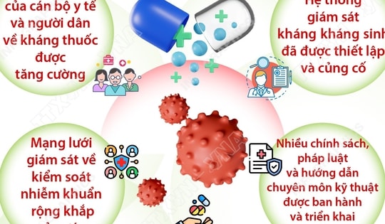 Tuần lễ truyền thông Phòng, chống kháng thuốc thế giới (18 - 24/11/2025)