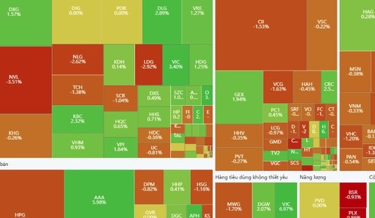 Xu hướng chứng khoán 21/11, mua mới cổ phiếu tại nhịp điều chỉnh