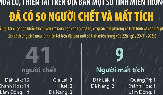 Mưa lũ, thiên tai tại một số tỉnh miền Trung khiến 50 người chết và mất tích