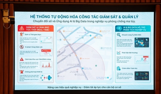Bộ Công an lần đầu giới thiệu vòng tay giám sát người cai nghiện ma túy