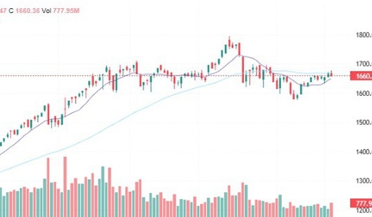 Xu hướng chứng khoán 26/11 'nín thở' chờ tín hiệu dòng tiền