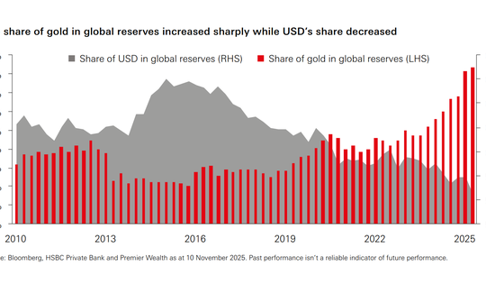 Chuyên gia HSBC dự báo 'sốc' về giá vàng tăng và đồng USD suy yếu