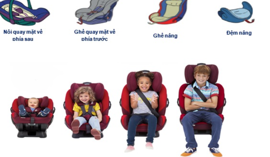 Lựa chọn thiết bị an toàn cho trẻ em trên ô tô như thế nào đúng quy chuẩn?