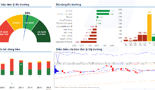 Xu hướng chứng khoán 1/12 ưu tiên nắm giữ cổ phiếu