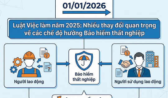Những thay đổi quan trọng về các chế độ hưởng Bảo hiểm thất nghiệp từ năm 2026 cần lưu ý
