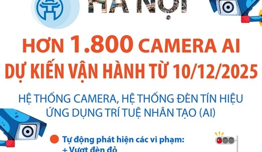 Hà Nội dự kiến vận hành hơn 1.800 camera AI từ 10/12/2025