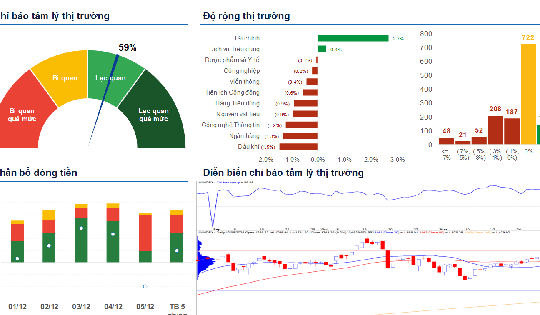 Xu hướng chứng khoán 8/12 thị trường có thể phân hóa cao