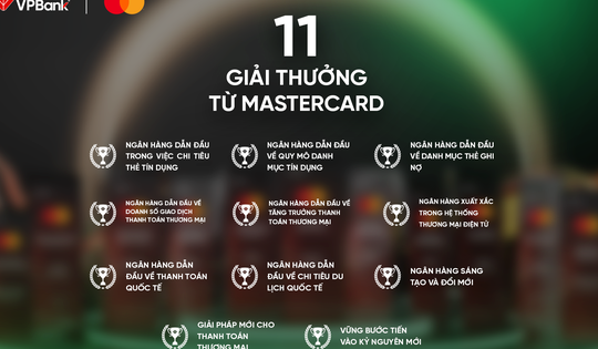 VPBank được Mastercard vinh danh với 11 giải thưởng danh giá