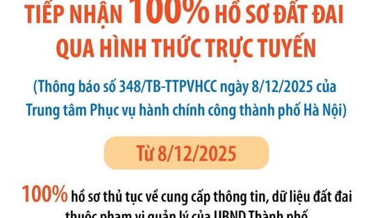 Hà Nội tiếp nhận 100% hồ sơ đất đai qua hình thức trực tuyến