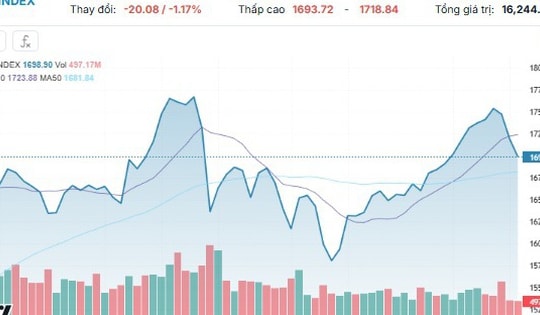 Xu hướng chứng khoán 12/12 hạ tỷ trọng cổ phiếu