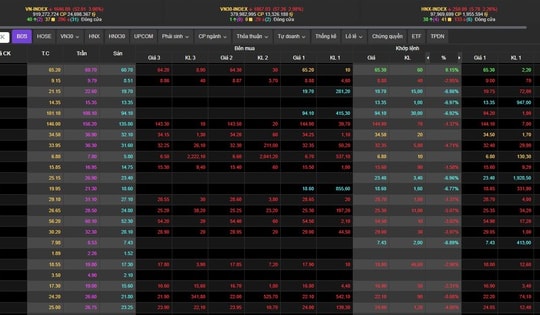 Chứng khoán ngày 12/12 lao dốc với 627 cổ phiếu chìm trong sắc đỏ