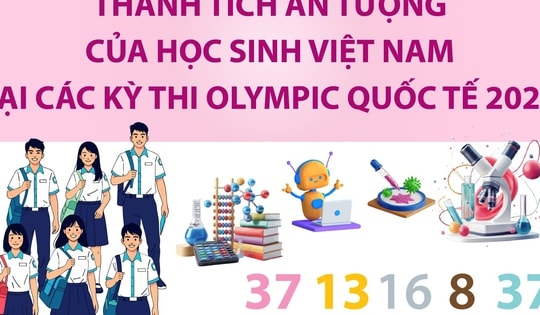 Thành tích ấn tượng của học sinh Việt Nam tại các kỳ thi Olympic quốc tế năm 2025