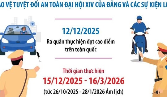 Cảnh sát giao thông mở cao điểm bảo đảm trật tự, an toàn giao thông