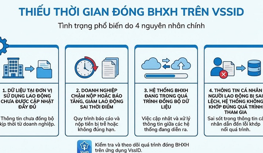 Thiếu năm đóng bảo hiểm xã hội trên VssID xử lý như thế nào?