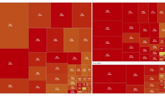 Xu hướng chứng khoán 15/12, ưu tiên giảm tỷ trọng cổ phiếu