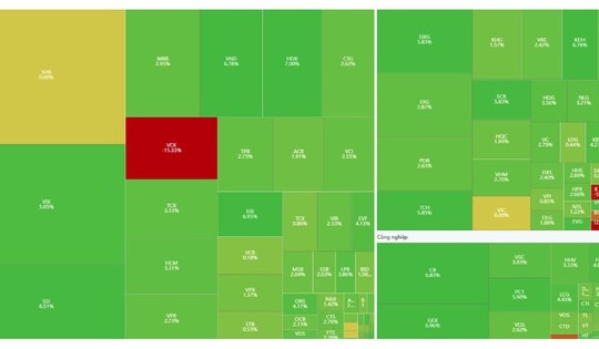 Xu hướng chứng khoán 17/12 mua mới cổ phiếu tỷ trọng thấp