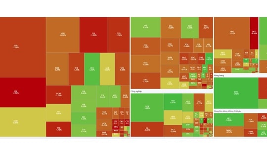 Xu hướng chứng khoán 18/12 hạn chế mua đuổi