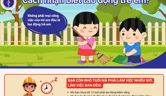 Nhận biết đúng lao động trẻ em để kịp thời phòng ngừa và ngăn chặn