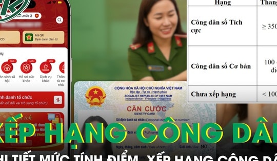 Chi tiết mức tính điểm, xếp hạng công dân số trên VNeID theo đề xuất của Bộ Công an