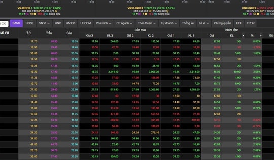 Chứng khoán ngày 24/12 chạm đỉnh