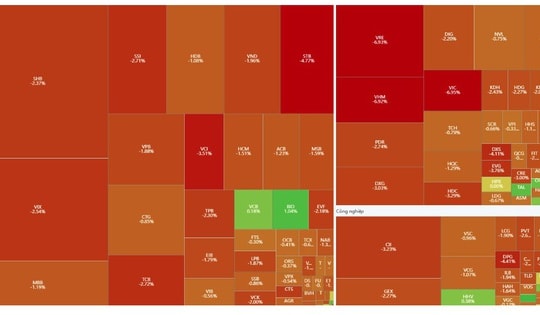 Phe bán áp đảo phiên giao dịch ngày 25/12 khiến chứng khoán giảm gần 40 điểm