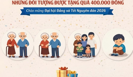 Chi tiết tất cả các đối tượng sẽ nhận được quà 400.000 đồng chào mừng Đại hội Đảng và Tết Nguyên đán 2026