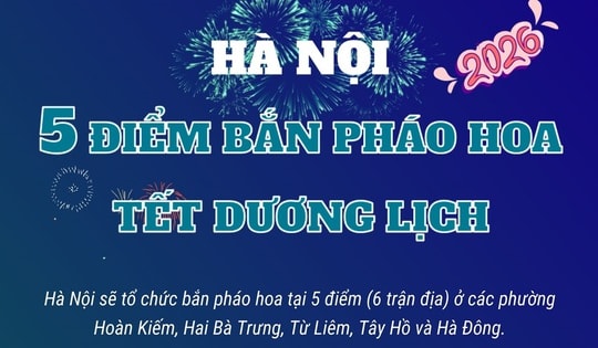 Các điểm bắn pháo hoa đêm giao thừa Tết Dương lịch 2026 tại Hà Nội