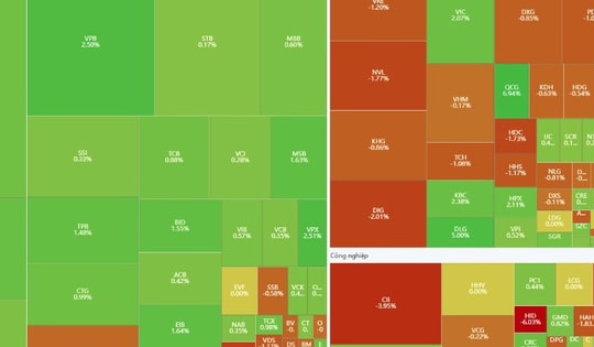 Chứng khoán phiên giao dịch ngày 30/12 tiếp tục đà tăng