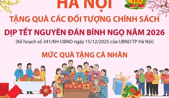 Hà Nội tặng quà các đối tượng chính sách dịp Tết Nguyên đán Bính Ngọ năm 2026