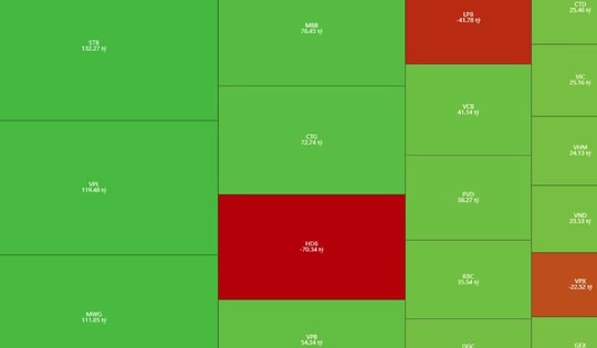 Chứng khoán chạm đỉnh phiên cuối cùng của năm 2025