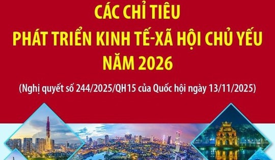 Các chỉ tiêu phát triển kinh tế - xã hội chủ yếu năm 2026