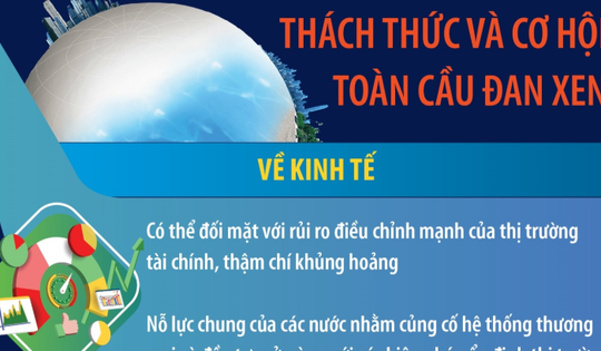 Dự báo 2026: Thách thức và cơ hội đan xen
