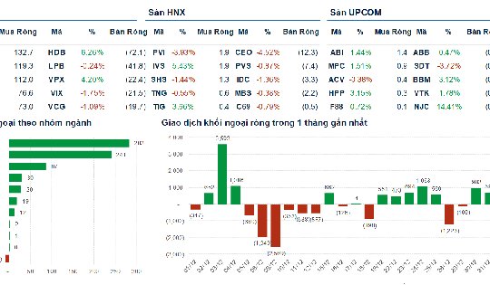 Xu hướng chứng khoán 5/1 tiếp tục nắm giữ cổ phiếu