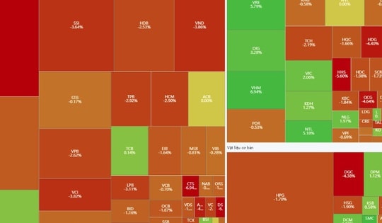 Chứng khoán tăng nhẹ phiên đầu năm, cổ phiếu Vin đỡ thị trường