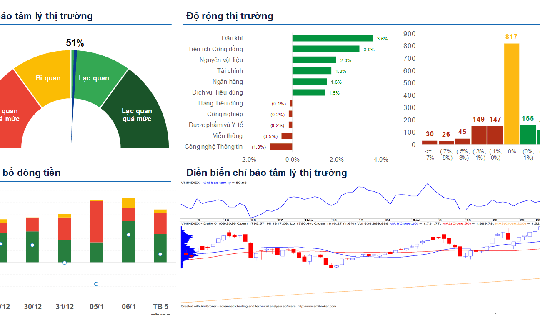 Xu hướng chứng khoán 7/1, tiếp tục nắm giữ cổ phiếu ở mức cao