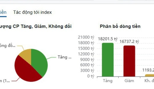 Xu hướng chứng khoán 9/1 chờ VN-Index điều chỉnh