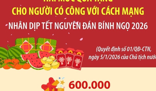Hai mức quà tặng cho người có công với cách mạng nhân dịp Tết Nguyên đán Bính Ngọ 2026