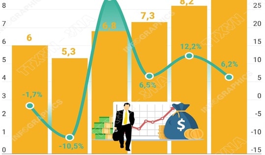 Quý IV/2025: Thu nhập tăng, đời sống của người lao động được cải thiện rõ rệt