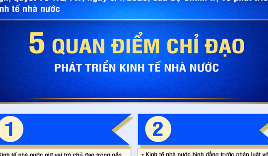 [Infographic] Năm quan điểm chỉ đạo của Bộ Chính trị về phát triển kinh tế nhà nước