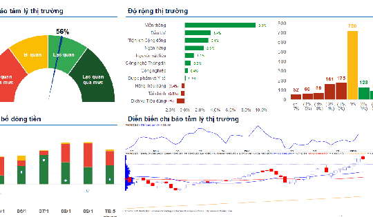 Xu hướng chứng khoán 12/1 thị trường vẫn tích cực