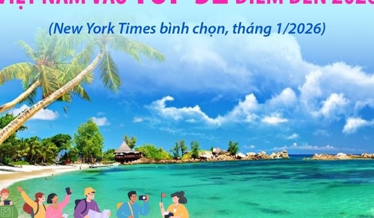 Việt Nam vào top 52 điểm đến năm 2026
