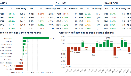 Xu hướng chứng khoán 13/1 tiếp tục mua cổ phiếu