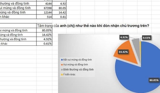 Người lao động phấn khởi khi 24/11 là Ngày Văn hóa Việt Nam được nghỉ hưởng nguyên lương